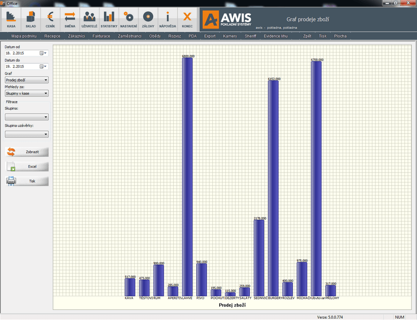 Statistika nuda není - v pokladním softwaru AWIS díky nim zkontrolujete své tržby. 