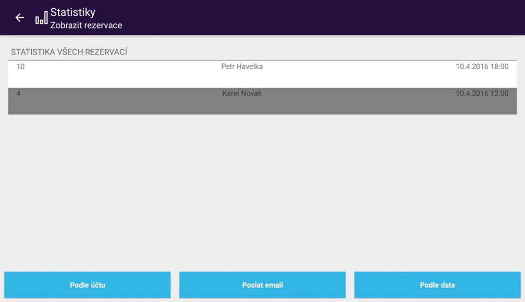 Snímek obrazovky z aplikace PEXESO s ukázkou statistik všech rezervací