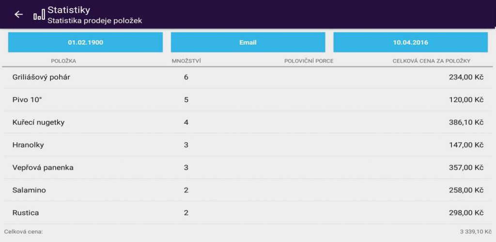 Snímek obrazovky z aplikace PEXESO s ukázkou statistiky prodeje položek