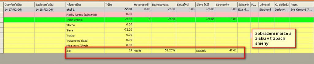 Zobrazení marže a zisku v tržbách směny v pokladním systému AWIS
