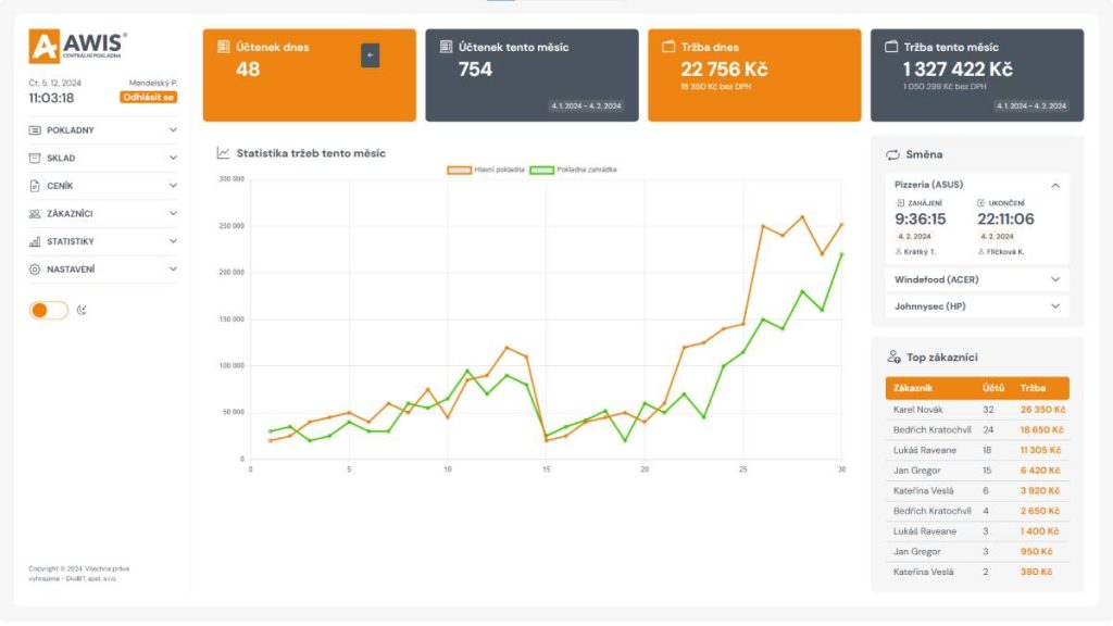 centrální pokladna dashboard white